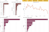 Analyzing Sales Insights: Data analysis project with SQL and Power BI