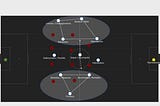 Τι είδαμε από την Εθνική του Poyet: In Possession Analysis