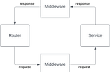 FastAPI — rate limit middleware