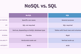 SQL vs NoSQL Databases