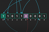 Bloom Filter Algorithm for Search