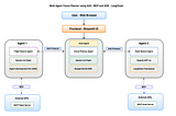 Building Multi-Agent AI App with Google’s A2A (Agent2Agent) Protocol, ADK, and MCP  - A Deep Dive