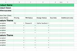 Key Artifacts Product Managers Should Maintain