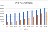 What prompted USPTO software patent eligibility changes in 2019?