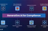 An Ultimate Guide to Generative AI for Compliance