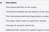 Datalastic — Location Maritime Traffic Tracking API