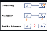 A word on scalability and performance