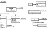 3scale  — Publishing an API as Custom Resource Definition