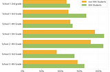 The cost effectiveness of the Math Agency’s 2023–24 program