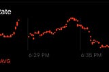 Screen shot of heart rate graph in Apple iPhone app.