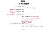 Data Humanism, the Revolution will be Visualized.