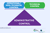 DeMystifying SECURITY CONTROLS
