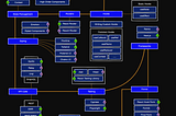 This is a React developer roadmap.