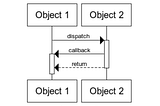 Web Sequence Diagrams