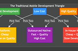 Cross-Platform Mobile Development Is Dead (Or Is It?)