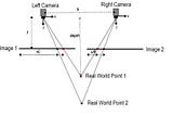 Is stereoscopic 3D vision what Deep Learning needs to generalize modeling of the reality