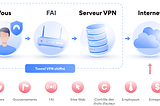 NORDVPN TEST-AVIS 2021