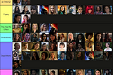 a very opinionated tier list of female characters’ deaths in the mcu