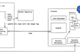 What is GitOps and what should you know about it?