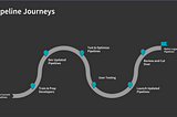 Updating Legacy Data Pipelines: Patterns