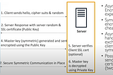 An Introduction to SSL Security for Beginners