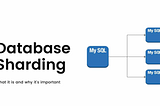 Database Sharding 101