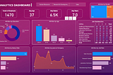 Unveiling Insights: Exploring Attrition and Job Dynamics through Power BI Dashboard