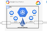 Multi-Cluster Networking with Multi-Cloud : Migrating to Google Kubernetes Engine with Istio