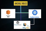 Using-Ansible-Launching-WordPress-Mysql-application-on-k8s-cluster-AWSCLOUD(Provisioning)