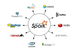 Summary of 20 operators commonly used in spark