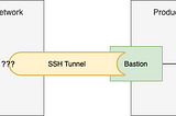 Tunneling from Docker on a Mac