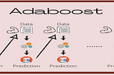 Mastering AdaBoost: A Beginner’s Guide to Boosting Classification with Python