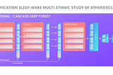 Classification of Sleep-Wake states with the use of a novel Deep-Learning approach