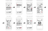Design Thinking: UrbanGo Solution