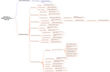 Every Selenium WebDriver Exception Using JAVA Explained!