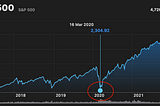 How I started in crypto