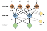 Why better weight initialization is important in neural networks?