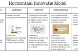 Succesvol innoveren samen met je team