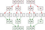 從排序學演算法( 3 ) — Merge Sort