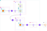 Enterprise cloud patterns from the trenches: Hybrid cross-account APIs with Kong and AWS Private…