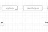 What does springboot autoconfiguration does??