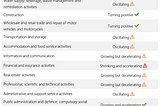 UK GDP trends by industry (Q3 2024)