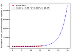 Quick Calculation for Projected New Coronavirus Cases