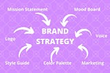 how to build a brand strategy