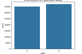 10 Data Science Projects for your Resume (Project 1 — Detecting Fake News with Machine Learning: A…