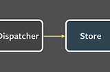 Redux sem React: entendendo os conceitos do Redux de maneira mais simples possível