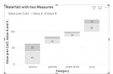 Power BI custom Waterfall with multiple measures