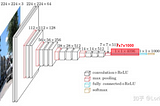 Class Activation Mapping