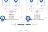 Kubernetes Networking Fundamentals