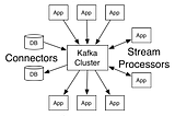 Understanding Kafka Producer and its Configurations